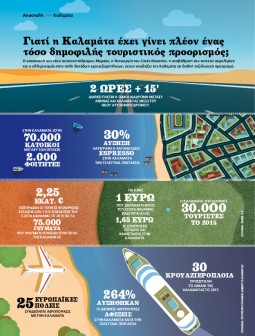 kalamata_infographic
